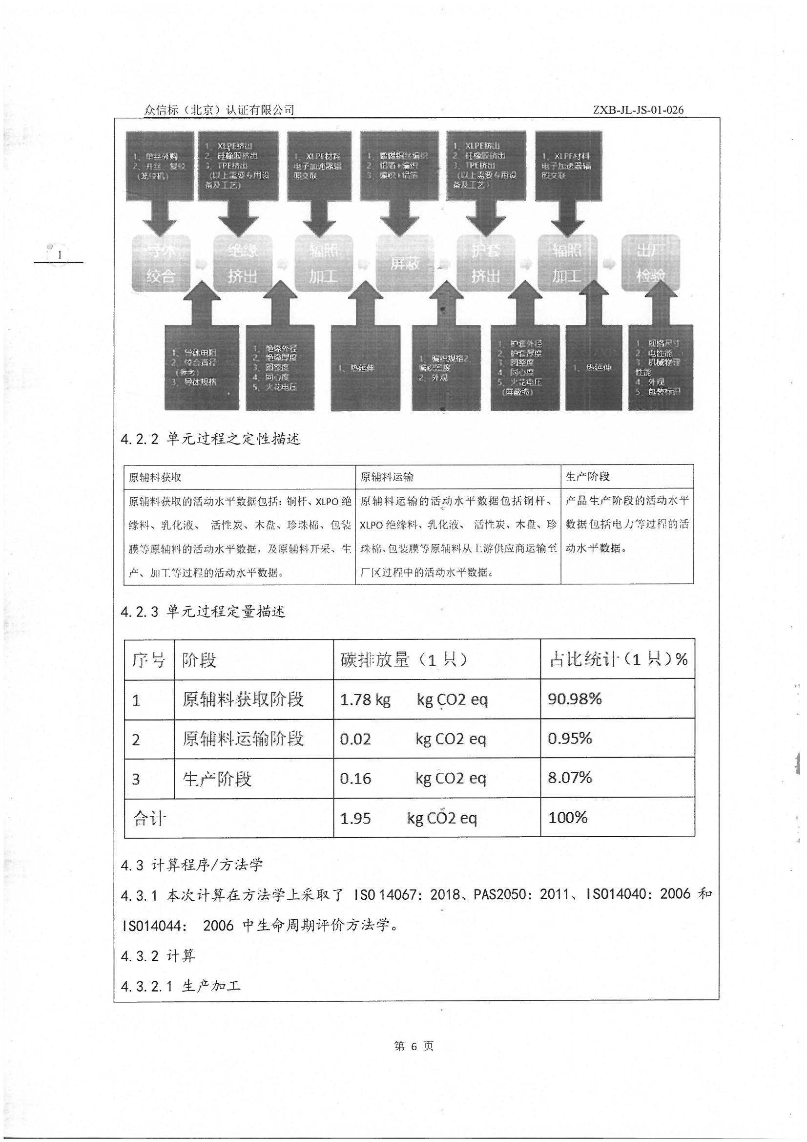產品碳足跡核查報告IS0 14067-2018 PAS 2050 2011_頁面_07.jpg